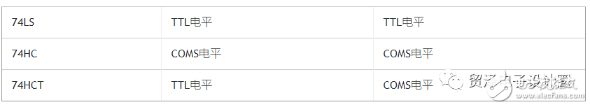 TTL信號(hào)接口和CMOS電平信號(hào)接口的區(qū)別