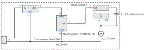 LCD Vcom干擾耦合模型