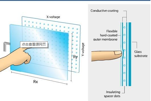 電阻式觸摸屏的工作原理及應(yīng)用淺析 