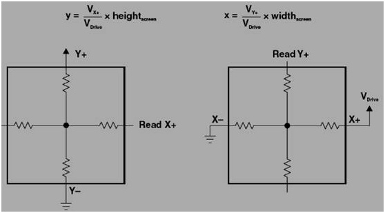 四線電阻觸摸屏