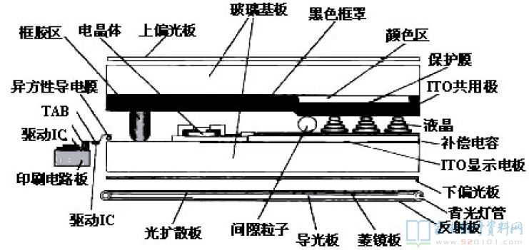 液晶屏顯示工作原理