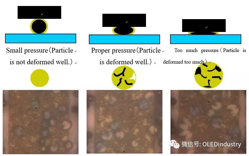 ACF各向異性導(dǎo)電膜熱壓及COG工藝條件