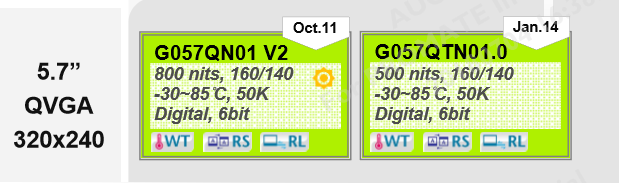 友達5.7寸液晶屏G057QN01 V2和G057QTN01.0的區別