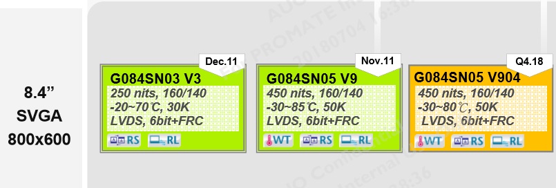 友達8.4寸G084SN03 V3、G084SN05 V9和G084SN05 V904區別