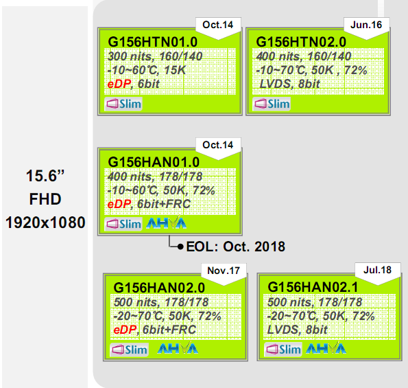 友達(dá)15.6寸G156HTN01.0、G156HTN02.0、G156HAN01.0、G156HA