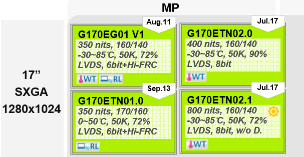 友達(dá)17寸G170EG01 V1、G170ETN01.0、G170ETN02.0、G170ETN0