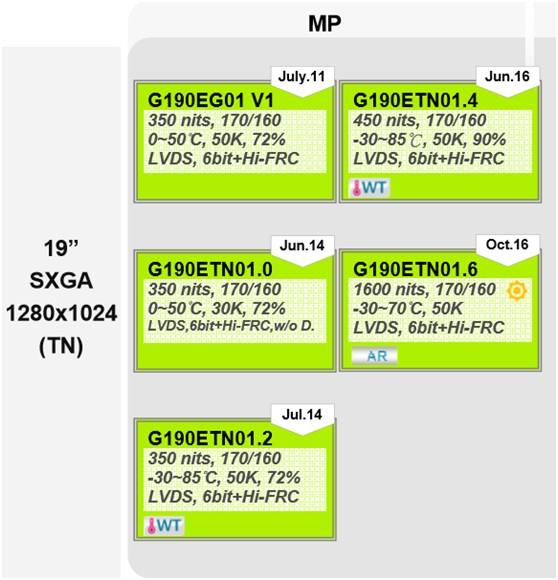 友達(dá)19寸G190EG01 V1、G190ETN01.0、 G190ETN01.2、G190ETN