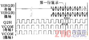 Driver控制信號