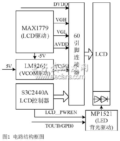 TFT LCD