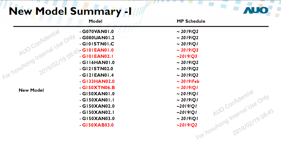 New Model Summary -I