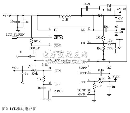 基于手持終端的LCD驅動電路的實現