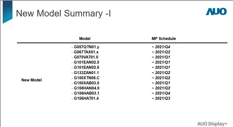 New Model Summary-I