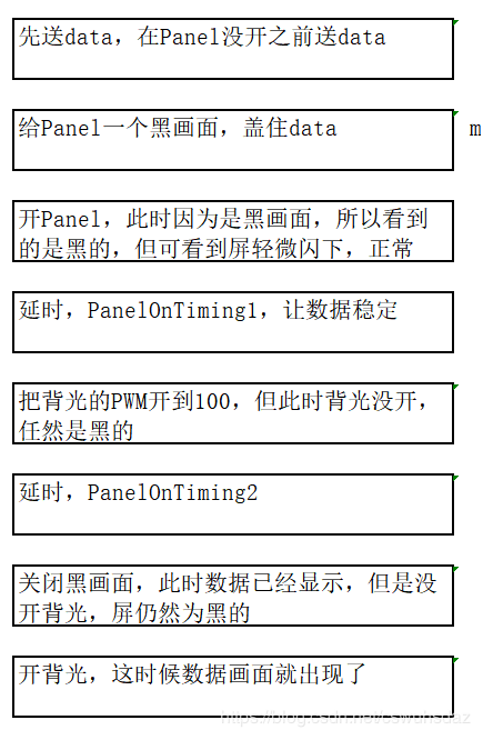 LVDS接口液晶屏點屏流程詳解