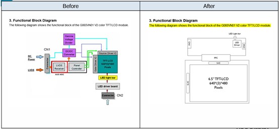 Functional Block Diagram.png